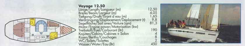 VOYAGE 12.50