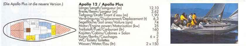 APOLLO 12
