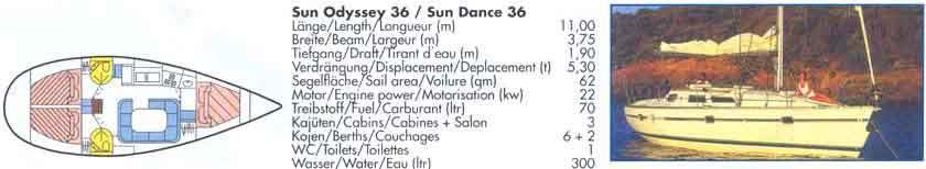 SUN ODYSSEY 36.2